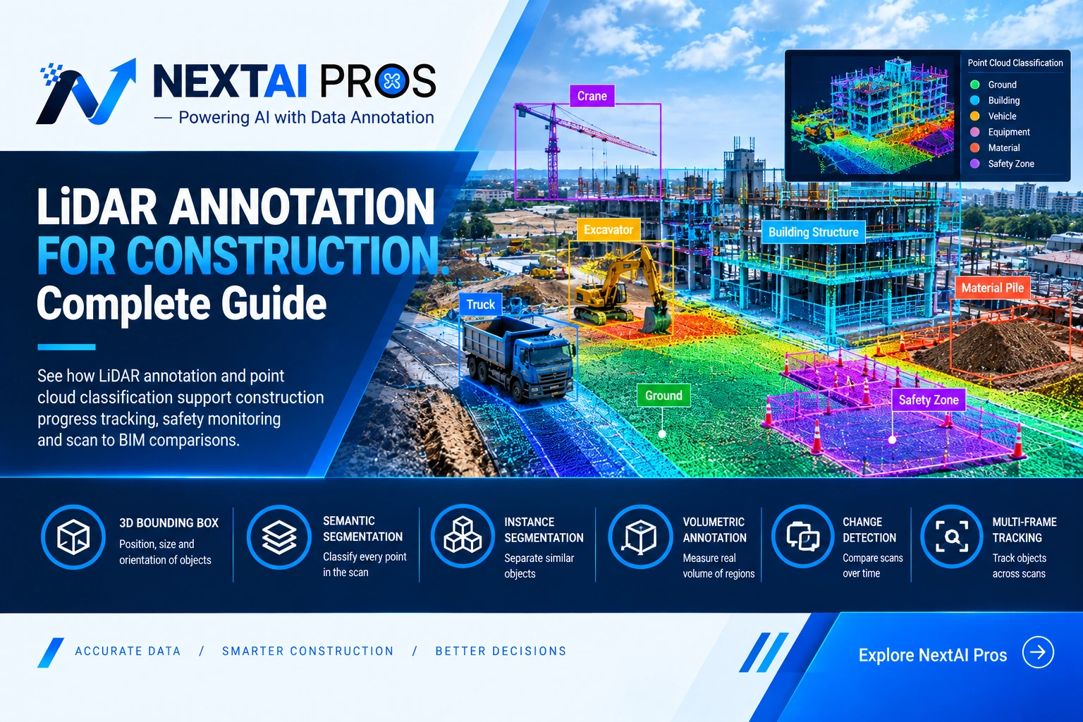 LiDAR annotation helps construction teams classify 3D point cloud data for progress tracking, safety monitoring, and Scan to BIM.